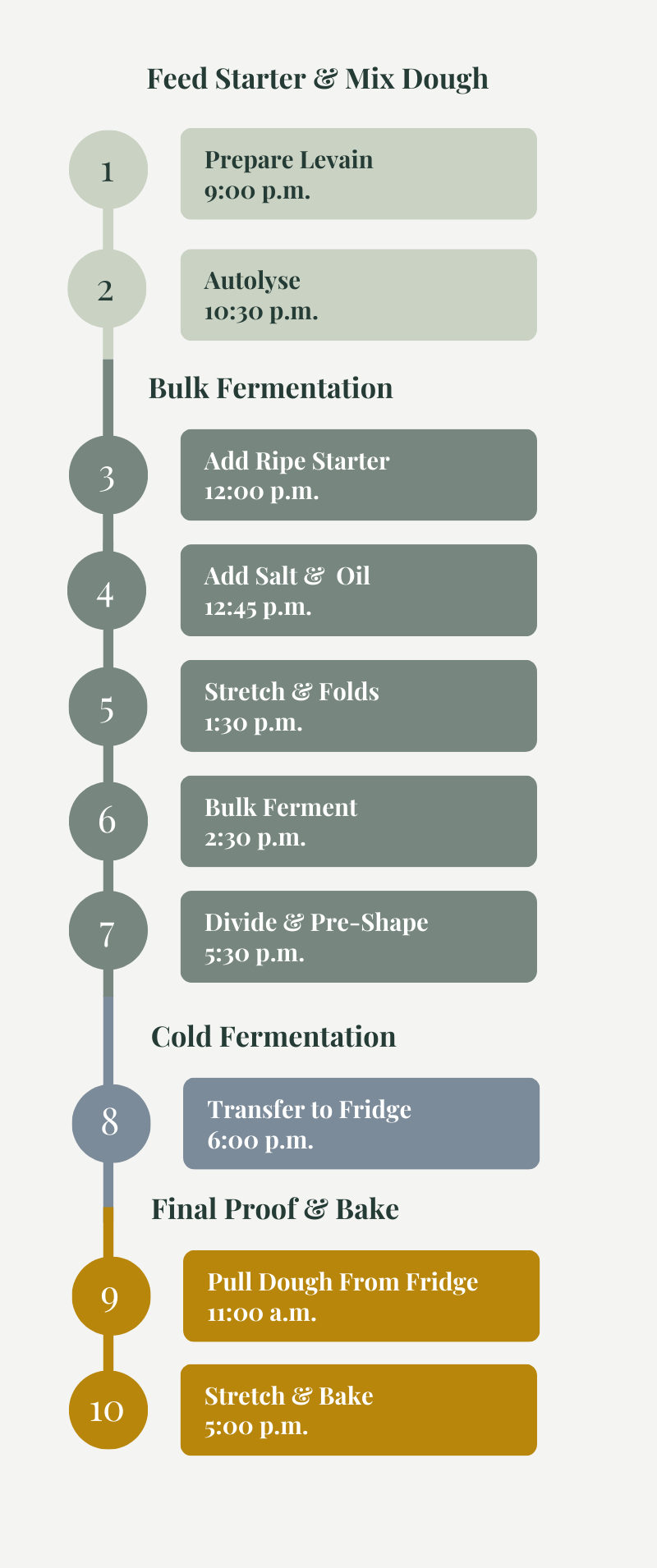 graphic of baking schedule for sourdough pizza dough
